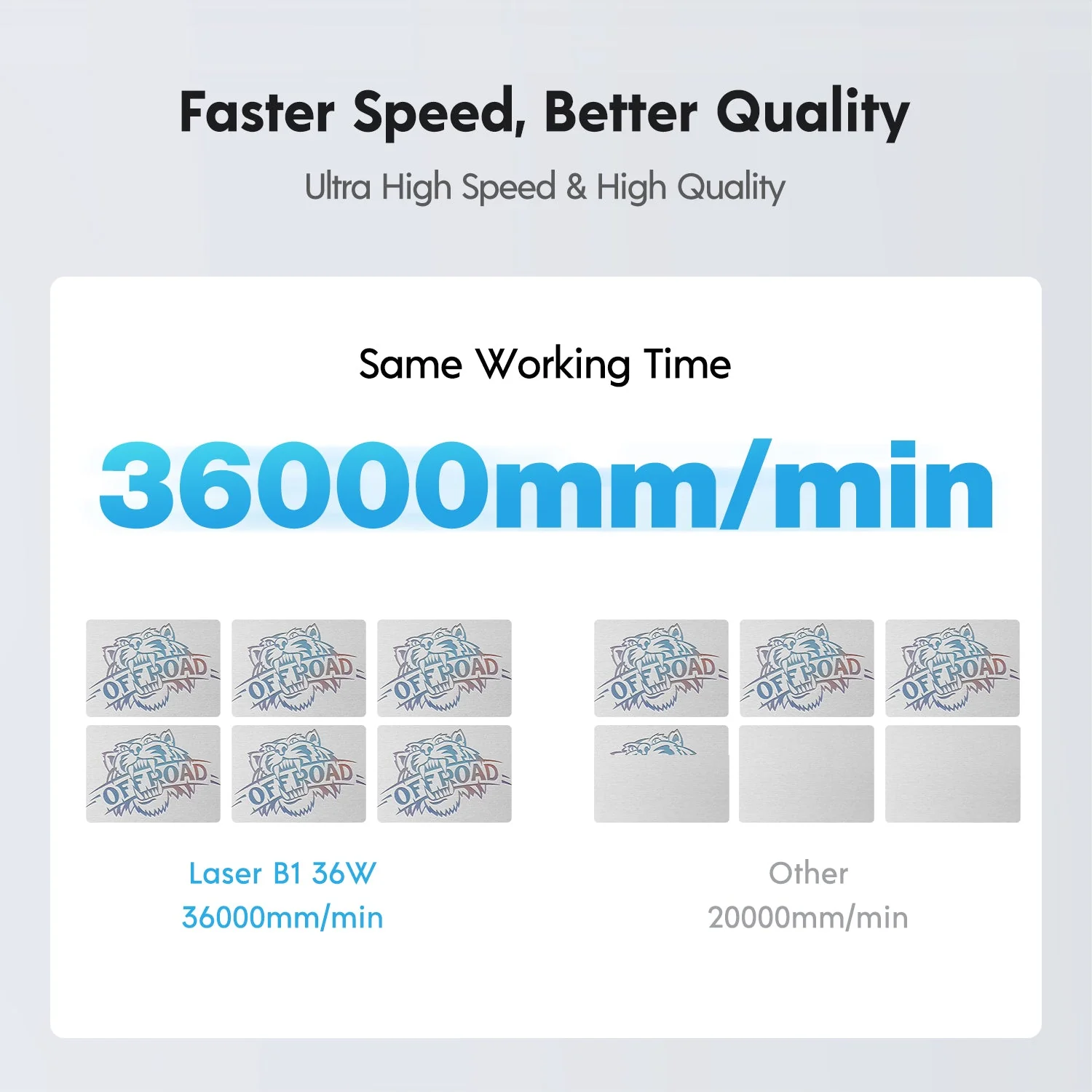 Longer B1 30W Laser Engraving Machine - Image 4