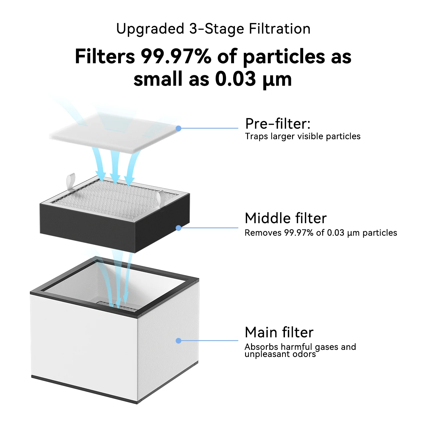 LONGER Smoke Purifier for Laser Engraver - Image 3